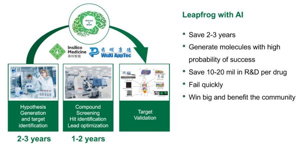 瞄准人工智能药物开发,「Insilico Medicine」完成3700万美元B轮融资,启明创投领投