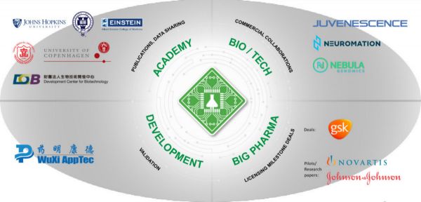 瞄准人工智能药物开发,「Insilico Medicine」完成3700万美元B轮融资,启明创投领投