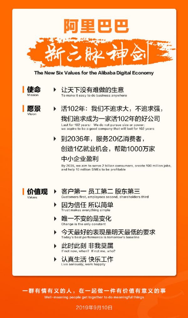 最前线 | 阿里巴巴升级了使命、愿景、价值观,“新六脉神剑”出炉