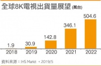 最前线 | LG公开质疑三星8K电视不达标，归根结底是为争夺主导权