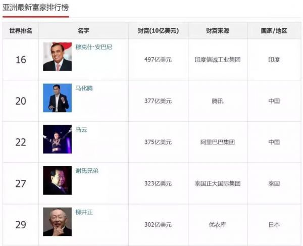 马老师“退休”时,亚洲80后正集体接班