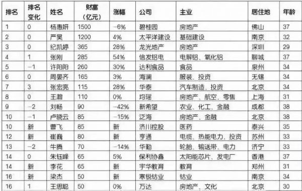 马老师“退休”时,亚洲80后正集体接班