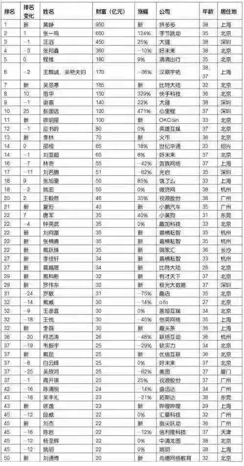 马老师“退休”时,亚洲80后正集体接班