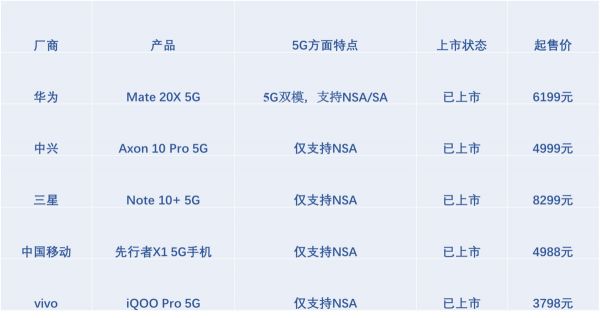 焦点分析 | 12 年来 iPhone 首次不涨价,苹果赢了芯片,输了 5G