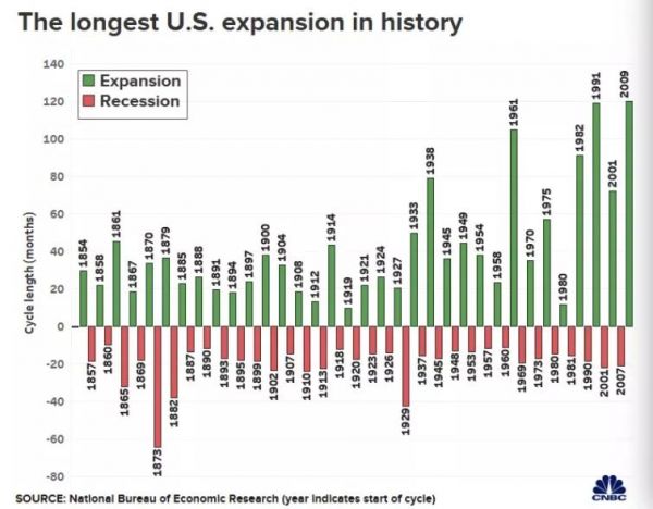 扯下WeWork最后一块“遮羞布”