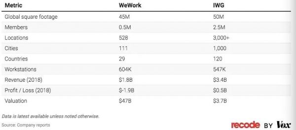 扯下WeWork最后一块“遮羞布”