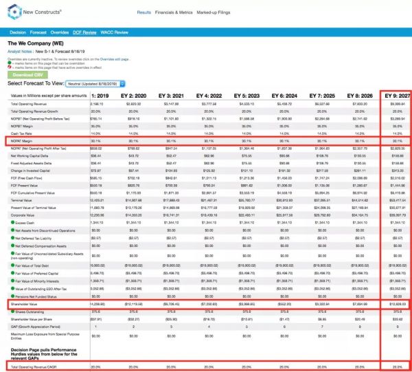 扯下WeWork最后一块“遮羞布”