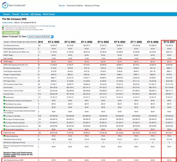 扯下WeWork最后一块“遮羞布”