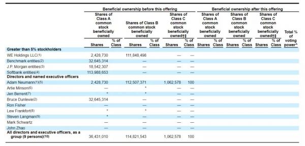 扯下WeWork最后一块“遮羞布”