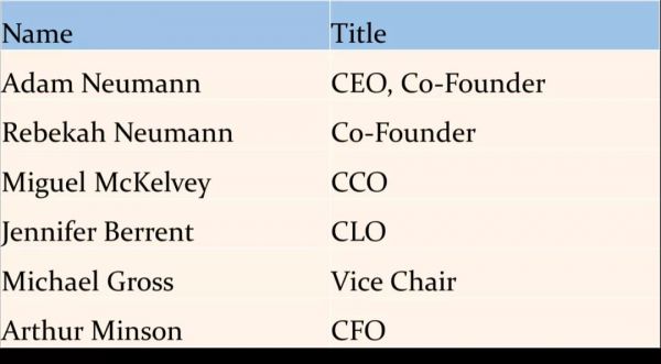 扯下WeWork最后一块“遮羞布”