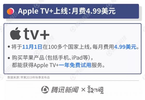 一组图看懂苹果发布会：新款 iPhone 11 去哪买更便宜