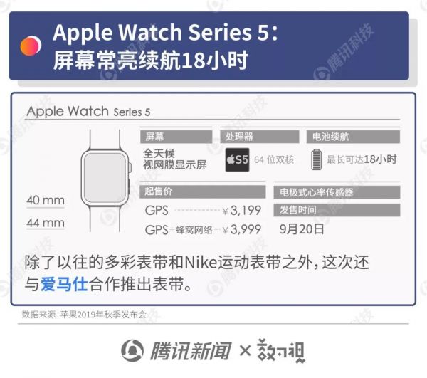 一组图看懂苹果发布会:新款 iPhone 11 去哪买更便宜