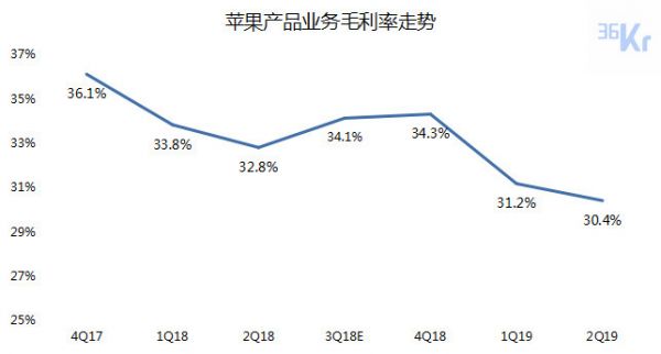 智氪分析 | iPhone还在拖苹果的后腿吗