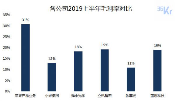 智氪分析 | iPhone还在拖苹果的后腿吗