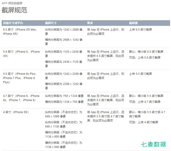 开发者必读:iOS 13 即将上线,2020 年 4 月前需全面适配