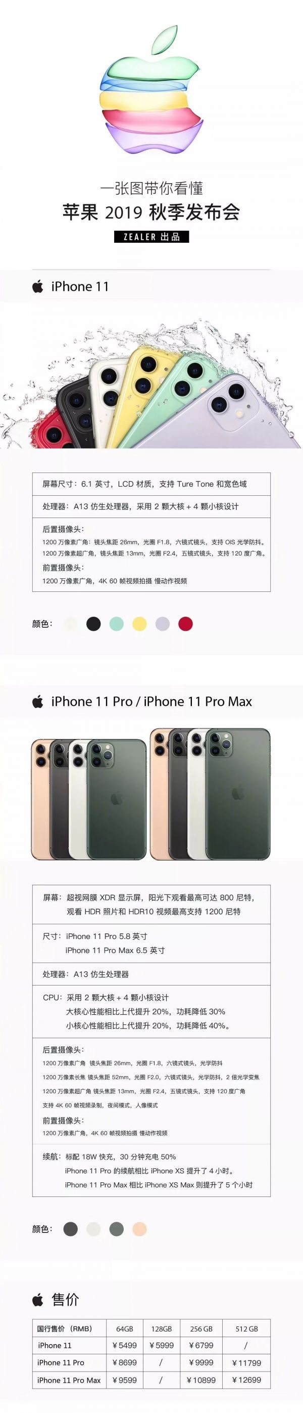 开发者必读:iOS 13 即将上线,2020 年 4 月前需全面适配