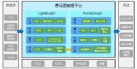 从图数据平台入手，「费马科技」未来要开发分布式数据库