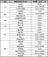 共享充电宝集体涨价，背后到底发生了什么？