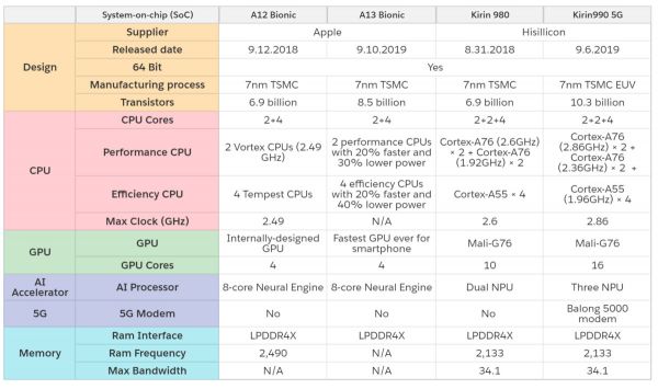 iPhone11发布背后:是创新乏力还是务实创新?