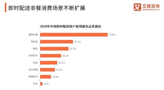 闪送经营范围已增加电子产品、汽车配件销售:或涉足电商
