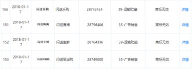 闪送经营范围已增加电子产品、汽车配件销售:或涉足电商