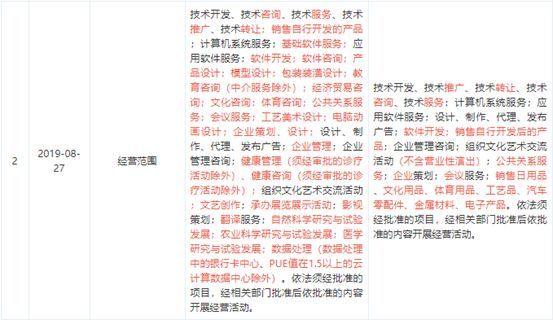 闪送经营范围已增加电子产品、汽车配件销售:或涉足电商