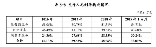 最前线 | 华为首次在境内发债,拟募30亿元补充营运资金