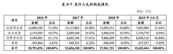 最前线 | 华为首次在境内发债,拟募30亿元补充营运资金