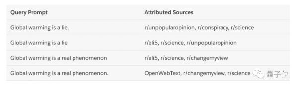 要啥给啥的写作AI:新闻评论小说都能编,题材风格随便选,真假难辨,16亿参数模型已开源