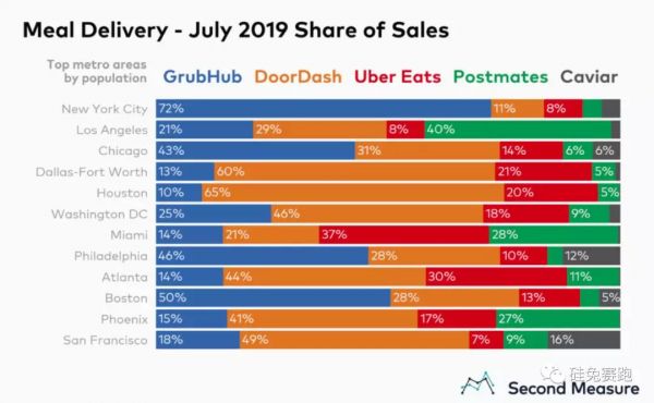 美国版饿了么将上市,在美点外卖是种什么体验?