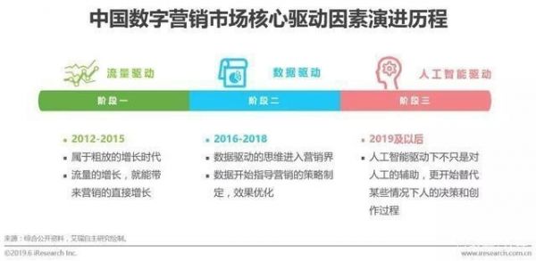 互联网营销进化论:巨头的整合与破局