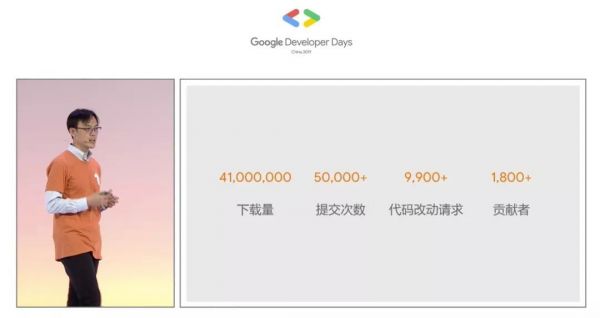 谷歌开发者大会焦点:大中华区新掌门亮相,Android 10原生支持5G,TF2.0大更新