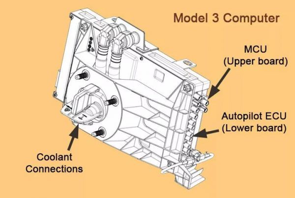 特斯拉智能化路上的左脑+右脑