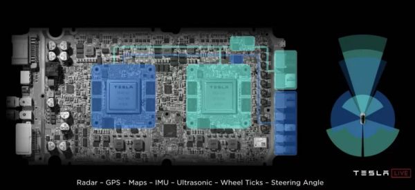 特斯拉智能化路上的左脑+右脑