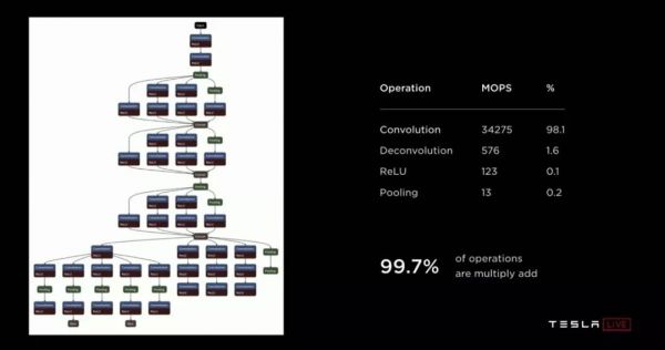 特斯拉智能化路上的左脑+右脑