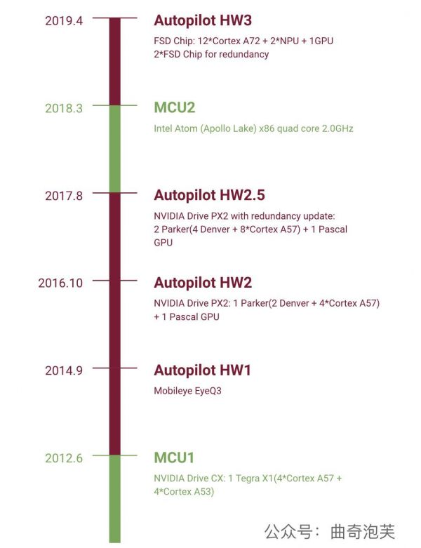 特斯拉智能化路上的左脑+右脑