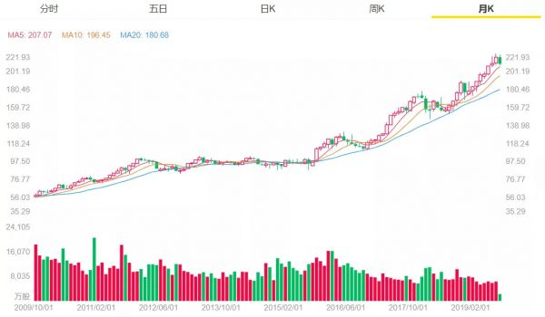 一年收购三家科技公司,金拱门不做汉堡改行人工智能了?