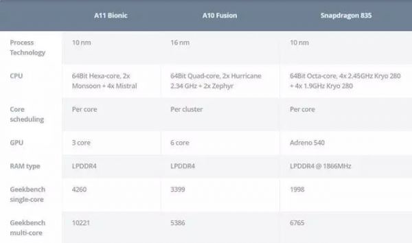 苹果手机芯片走下神坛?