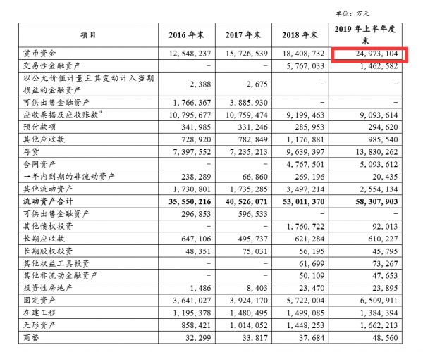 账上2500亿,借债60亿,五大核心数据解码神秘华为