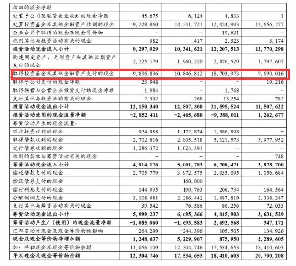 账上2500亿,借债60亿,五大核心数据解码神秘华为