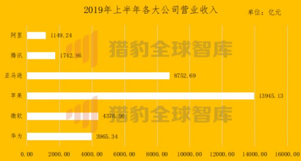 账上2500亿,借债60亿,五大核心数据解码神秘华为