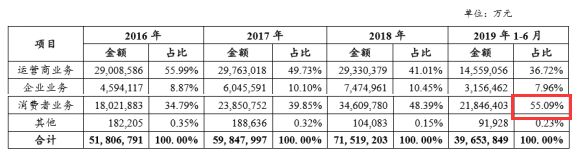 账上2500亿,借债60亿,五大核心数据解码神秘华为