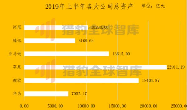 账上2500亿,借债60亿,五大核心数据解码神秘华为