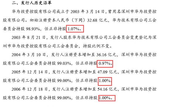 账上2500亿,借债60亿,五大核心数据解码神秘华为