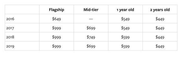 著名分析师解读苹果发布会:创新与野心在于“iPhone即服务”