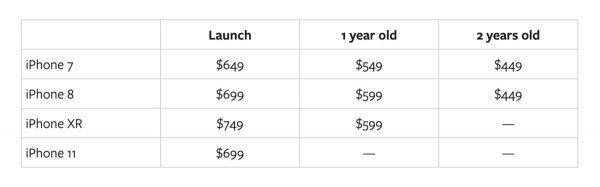 著名分析师解读苹果发布会:创新与野心在于“iPhone即服务”