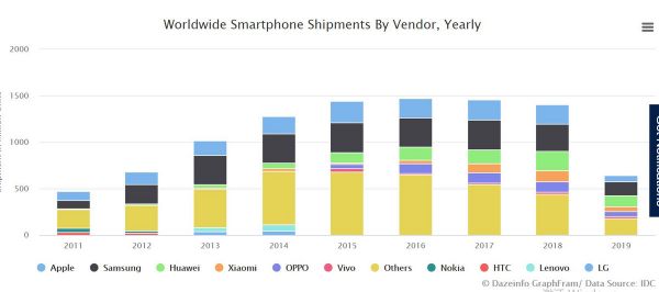 知料 | 从3G到5G,手机品牌存亡启示录