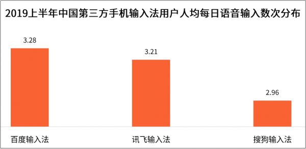 一份矛盾重重的报告,如何彰显搜狗的焦虑?