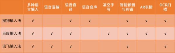 一份矛盾重重的报告,如何彰显搜狗的焦虑?