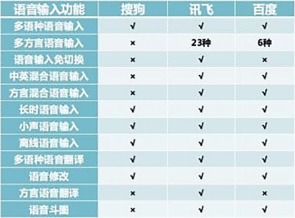 一份矛盾重重的报告,如何彰显搜狗的焦虑?